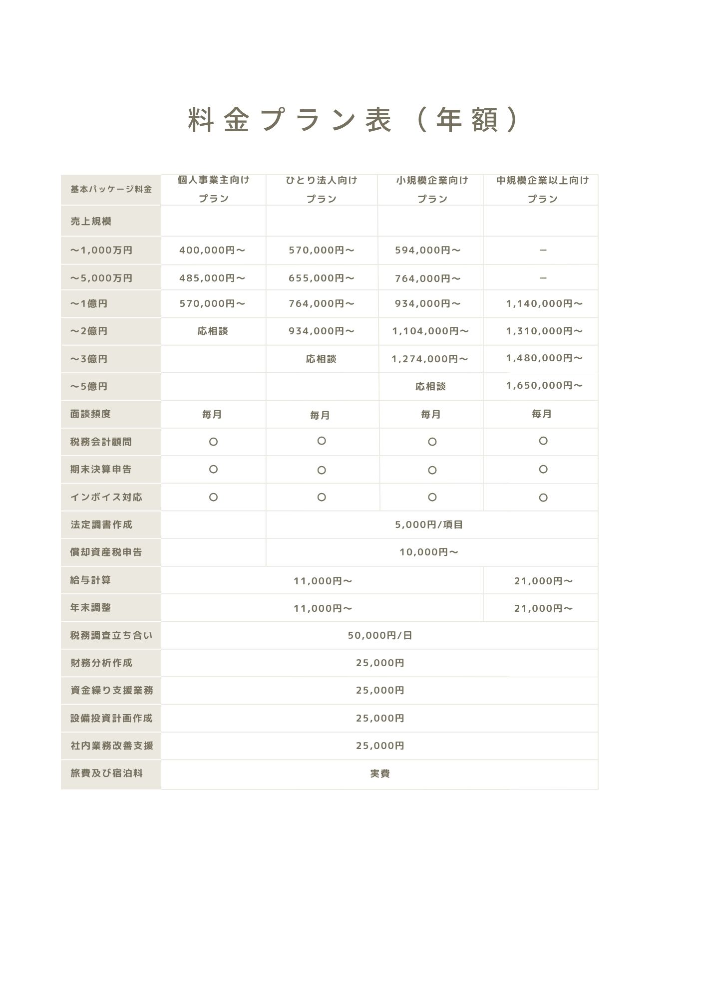 料金表（個人・法人・小規模・中規模向けの目安料金と対応範囲）