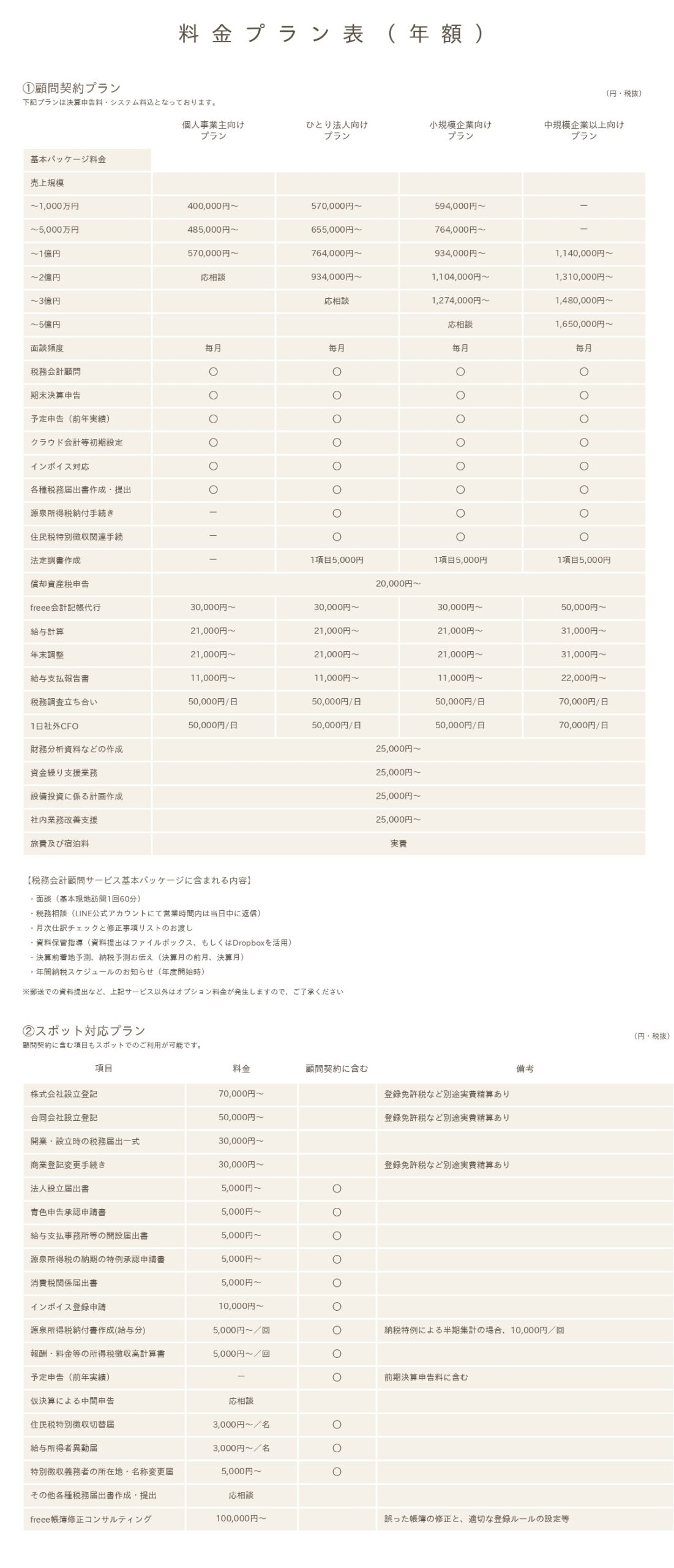 料金表（個人・法人・小規模・中規模向けの目安料金と対応範囲）